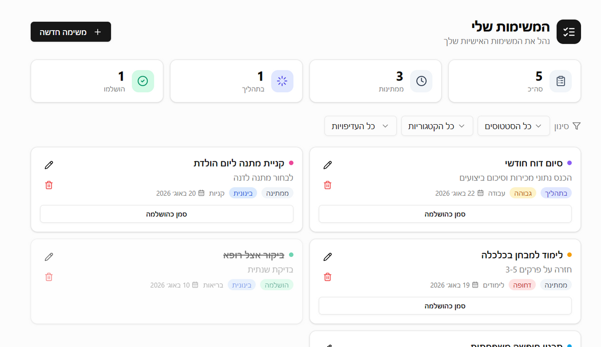 לוח משימות בעברית עם כרטיסי משימות צבעוניים, סינונים וכפתור משימה חדשה; מופיעות משימות כמו סיום דוח חודשי.