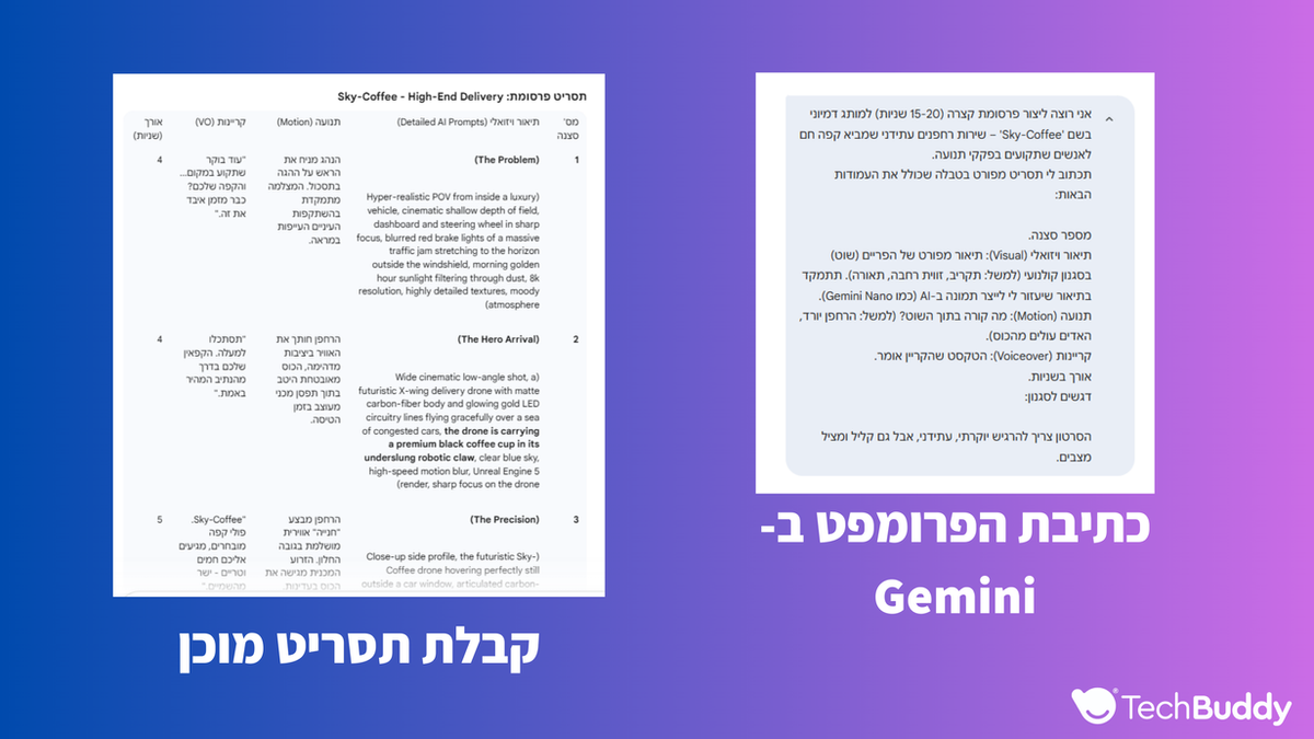Two documents on a blue-purple gradient background. One is titled "Sky-Coffee," the other "Gemini." Hebrew text and "TechBuddy" logo visible.