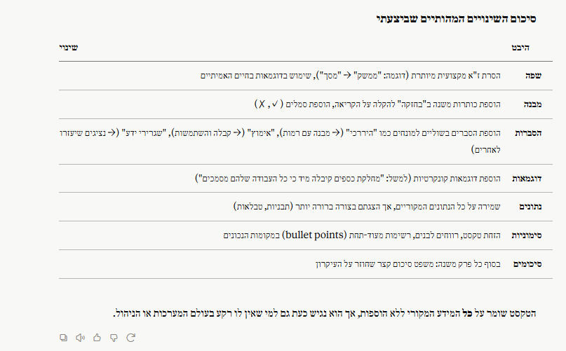 צילום מסך של טבלת הנחיות בעברית לעריכת טקסט, עם כותרות ושורות ודוגמאות, על רקע לבן ונקי.