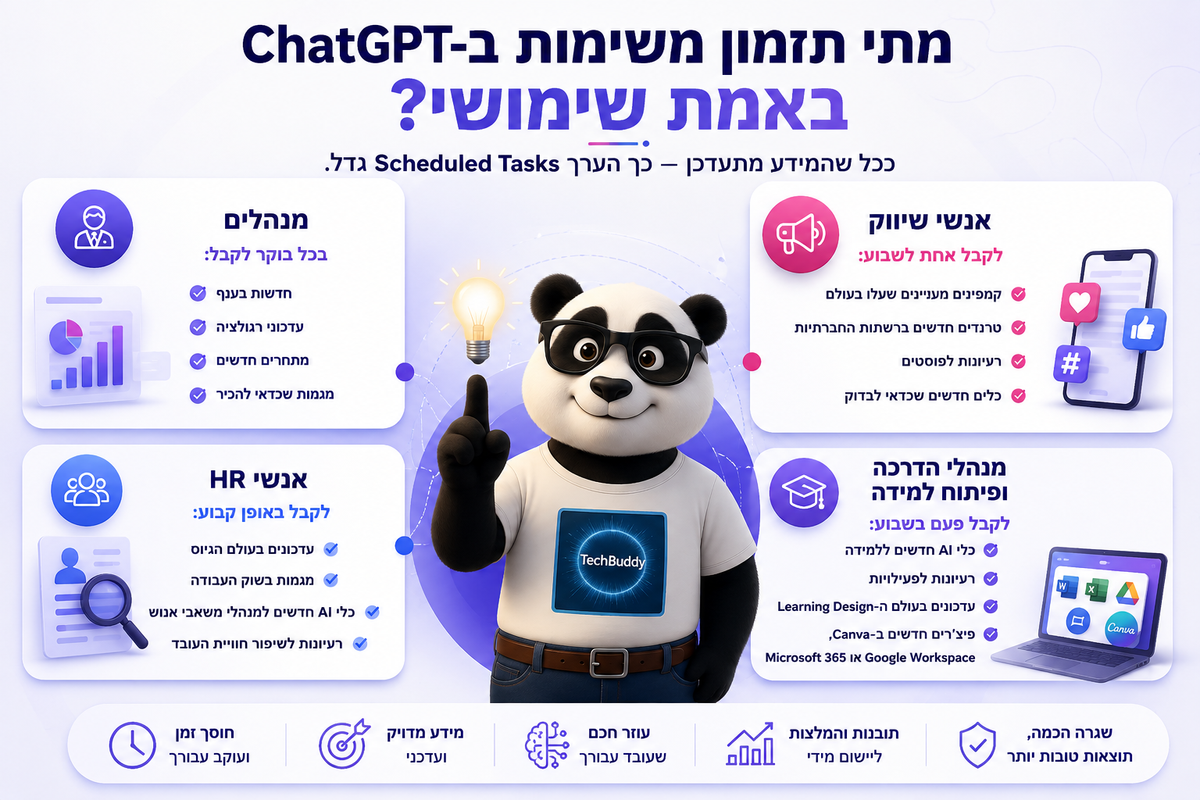 אינפוגרפיקה בעברית עם פנדה TechBuddy במרכז והרבה אייקונים; מציגה שימושי ChatGPT משימות, שיווק, HR ולמידה.