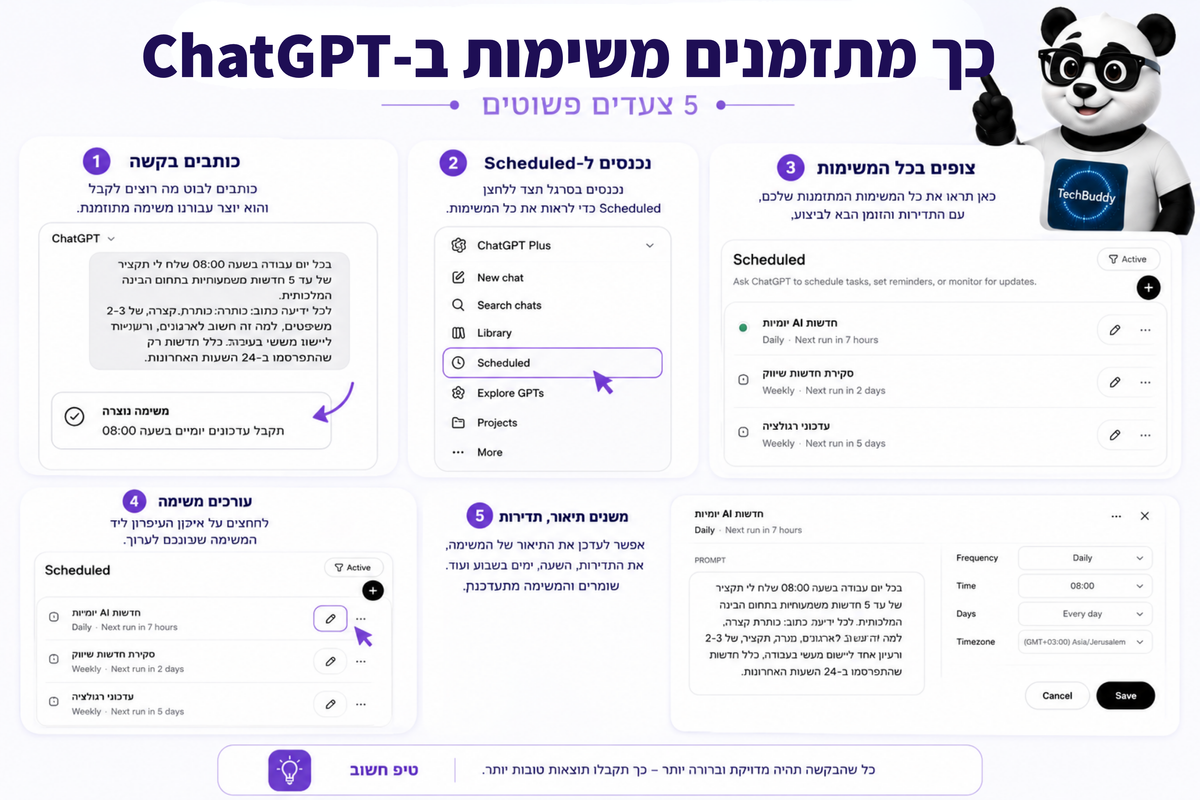 האינפוגרפיקה מציגה 5 צעדים לתזמון משימות ב‑ChatGPT, עם מסכי Scheduled, חיצים סגולים ודמות פנדה טקבודי.