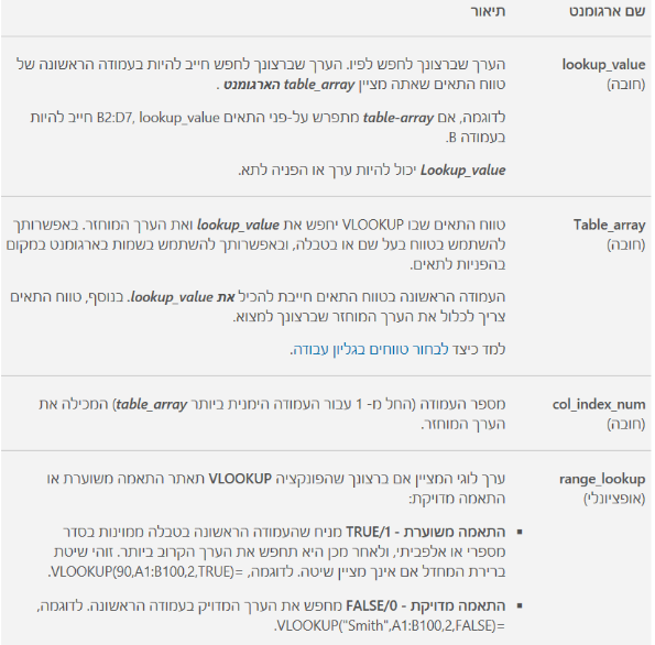 VLOOKUP - פונקציה לאיתור נתונים