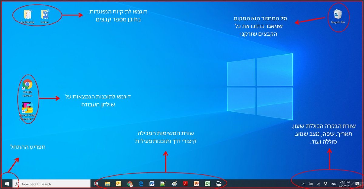 הדרכת הכרת המחשב – צעדים ראשונים
