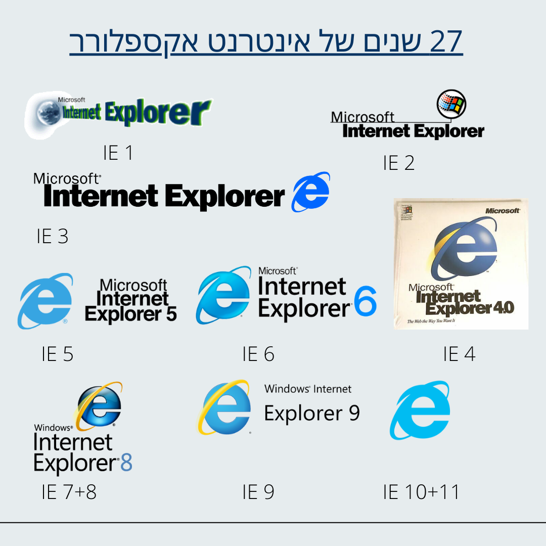 תם עידן האינטרנט אקספלורר - Internet Explorer, אבל המנוע שלו ימשיך לעבוד עד 2029